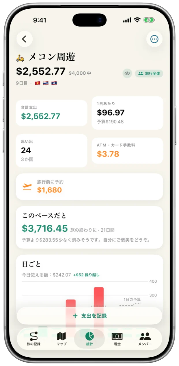 旅行の予算と比べた支出の統計