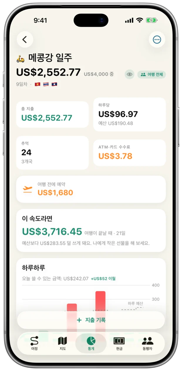 여행 예산과 비교한 지출 통계